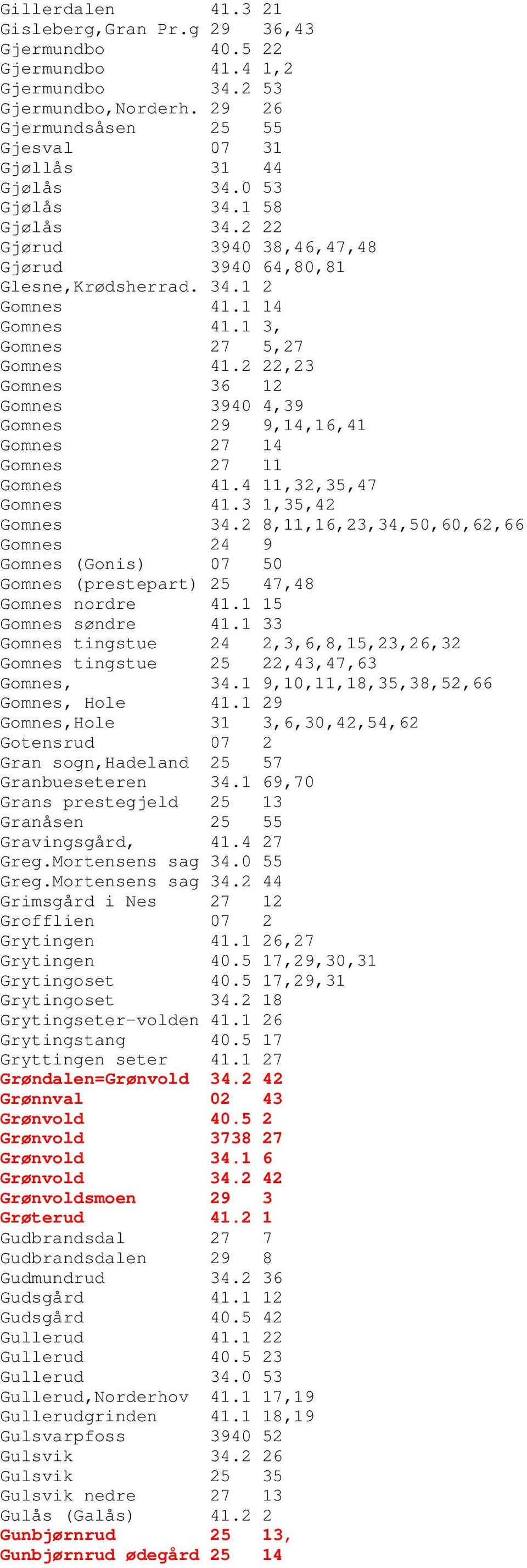 2 22,23 Gomnes 36 12 Gomnes 3940 4,39 Gomnes 29 9,14,16,41 Gomnes 27 14 Gomnes 27 11 Gomnes 41.4 11,32,35,47 Gomnes 41.3 1,35,42 Gomnes 34.