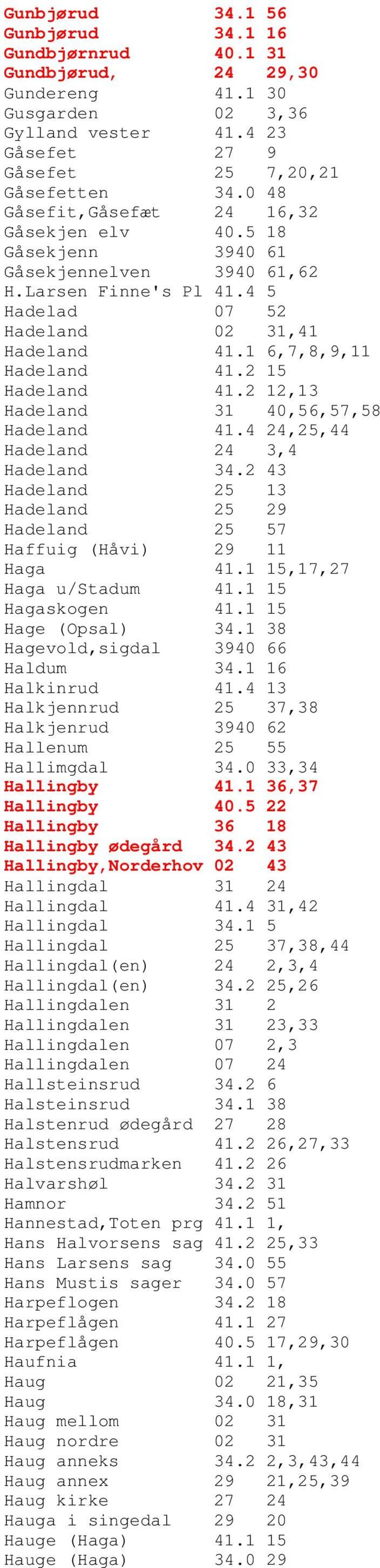 2 15 Hadeland 41.2 12,13 Hadeland 31 40,56,57,58 Hadeland 41.4 24,25,44 Hadeland 24 3,4 Hadeland 34.2 43 Hadeland 25 13 Hadeland 25 29 Hadeland 25 57 Haffuig (Håvi) 29 11 Haga 41.