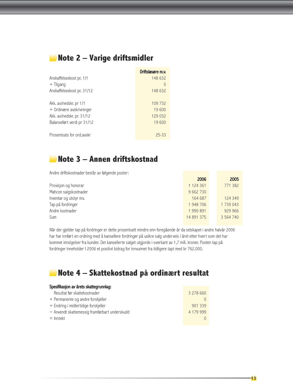 avskr 25-33 Note 3 Annen driftskostnad Andre driftskostnader består av følgende poster: 2006 2005 Provisjon og honorar 1 124 361 771 382 Mahcon salgskostnader 9 662 730 Inventar og utstyr mv.