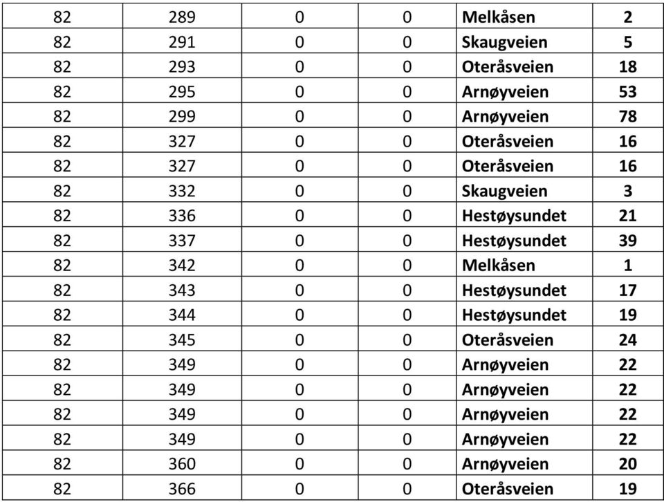 336 0 0 Hestøysundet 21 82 337 0 0 Hestøysundet 39 82 342 0 0 Melkåsen 1 82 343 0 0 Hestøysundet 17