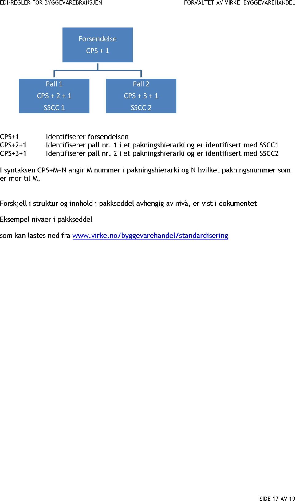 2 i et pakningshierarki og er identifisert med SSCC2 I syntaksen CPS+M+N angir M nummer i pakningshierarki og N hvilket pakningsnummer som er