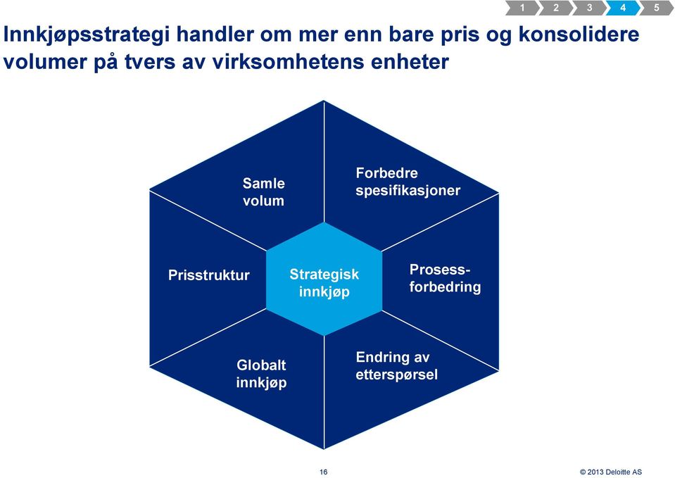 volum Forbedre spesifikasjoner Prisstruktur Strategisk