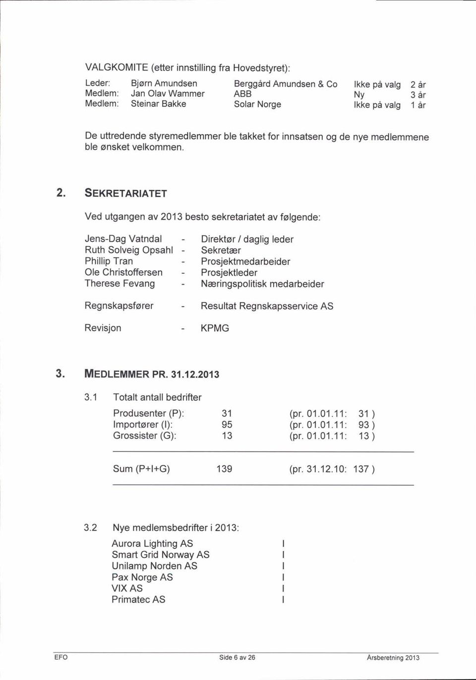 SCxneTRRIATET Ved utgangen av 2013 besto sekretariatet av folgende: Jens-Dag Vatndal Ruth Solveig Opsahl Phillip Tran Ole Christoffersen Therese Fevang Regnskapsforer Revisjon Direktor / daglig leder