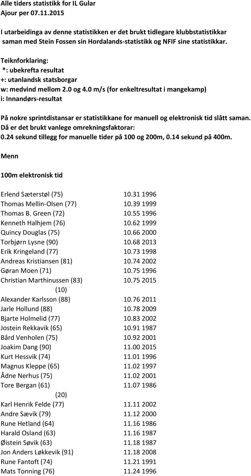 Teiknforklaring: *: ubekrefta resultat +: utanlandsk statsborgar w: medvind mellom 2.0 og 4.