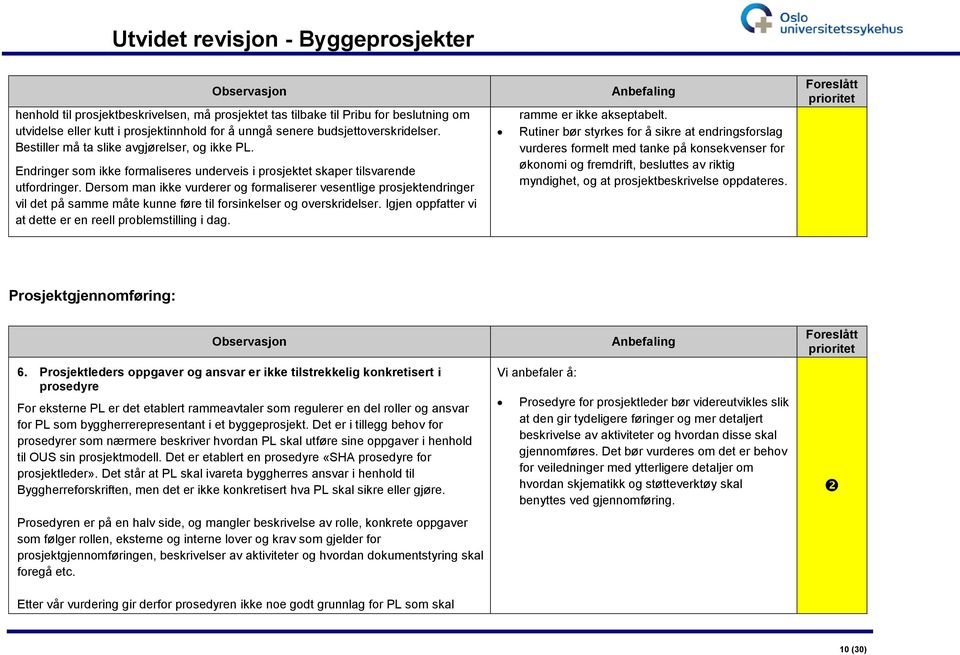 Dersom man ikke vurderer og formaliserer vesentlige prosjektendringer vil det på samme måte kunne føre til forsinkelser og overskridelser.