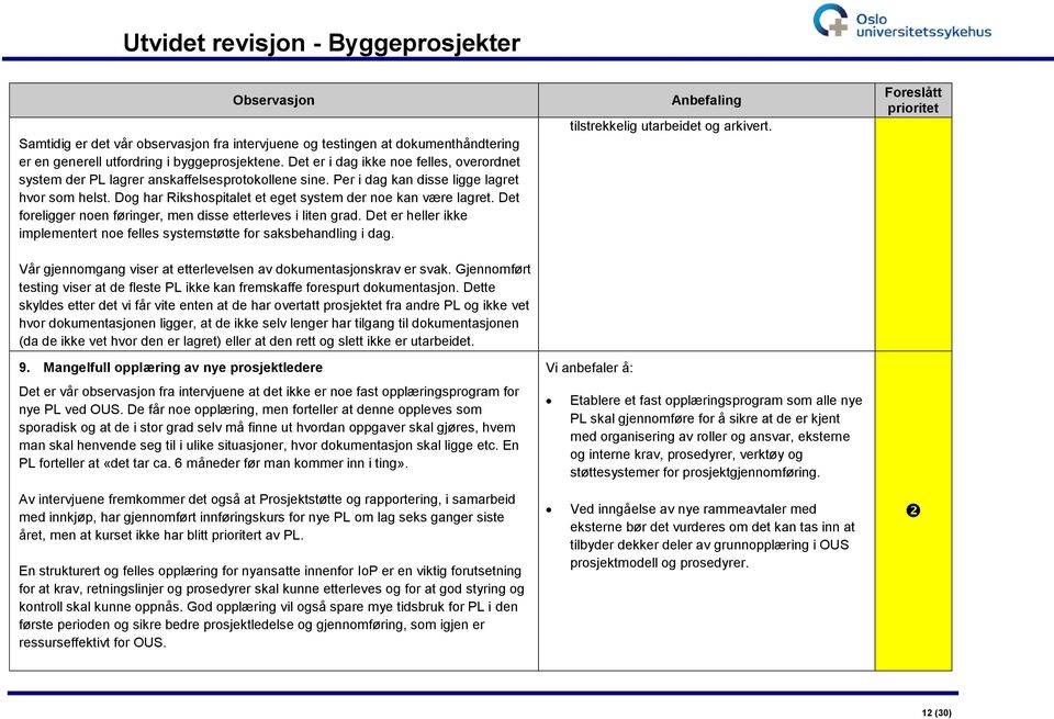 Dog har Rikshospitalet et eget system der noe kan være lagret. Det foreligger noen føringer, men disse etterleves i liten grad.