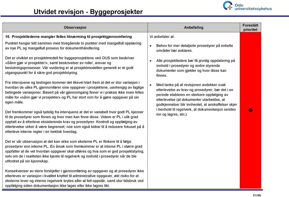 Det er utviklet en prosjektmodell for byggeprosjektene ved OUS som beskriver «Sånn gjør vi prosjekter!», samt beskrivelser av roller, ansvar og beslutningsprosesser.