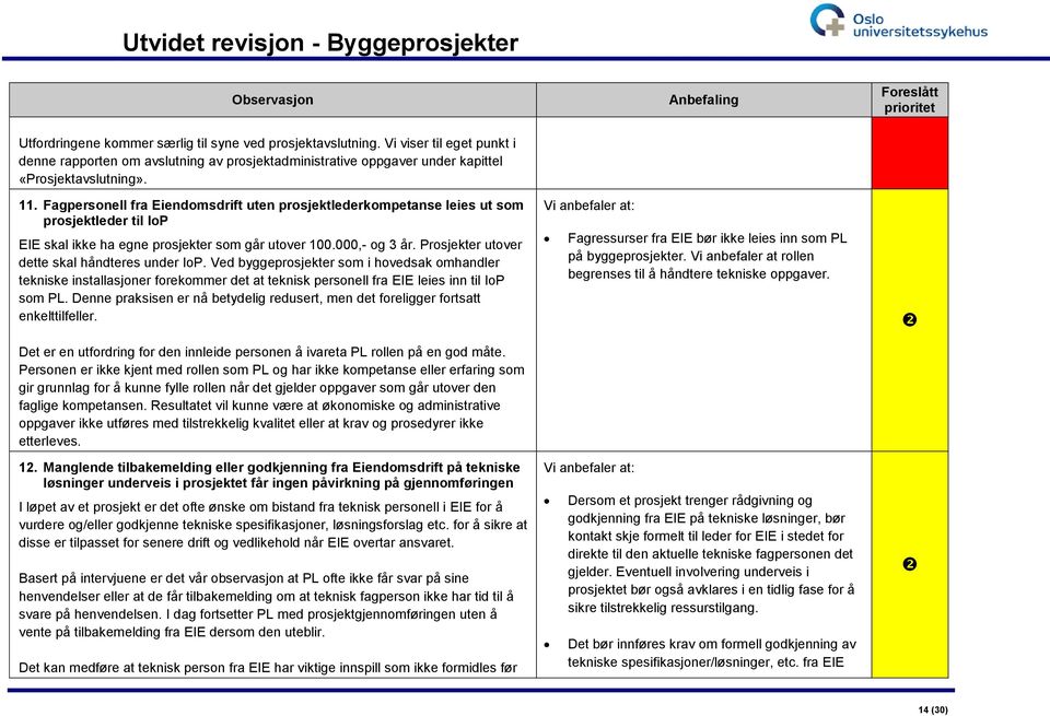 Prosjekter utover dette skal håndteres under IoP. Ved byggeprosjekter som i hovedsak omhandler tekniske installasjoner forekommer det at teknisk personell fra EIE leies inn til IoP som PL.