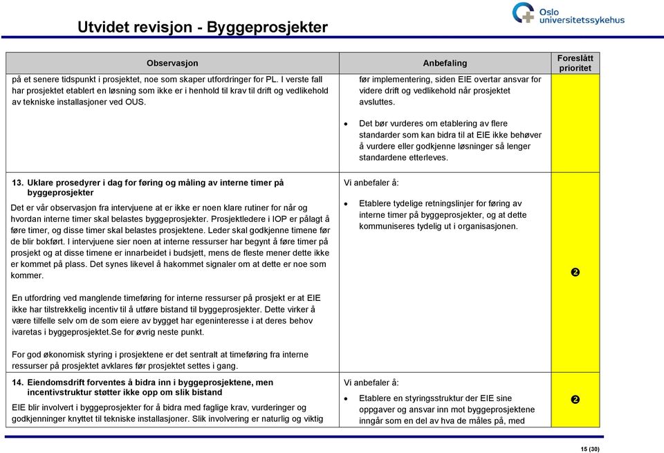 før implementering, siden EIE overtar ansvar for videre drift og vedlikehold når prosjektet avsluttes.