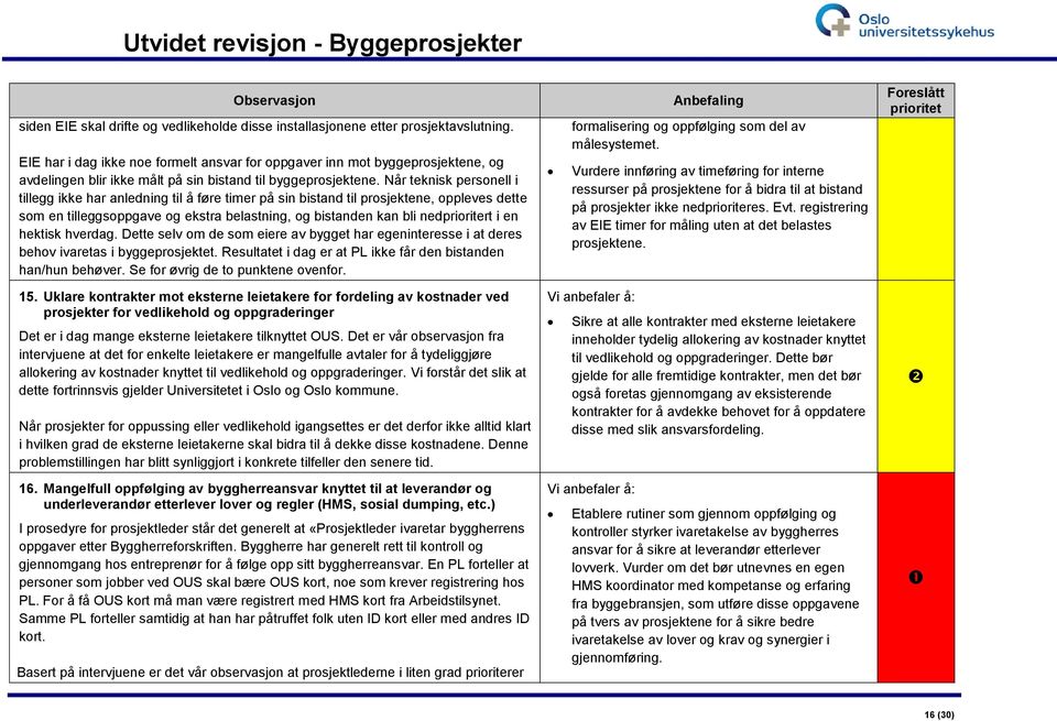 Når teknisk personell i tillegg ikke har anledning til å føre timer på sin bistand til prosjektene, oppleves dette som en tilleggsoppgave og ekstra belastning, og bistanden kan bli nedprioritert i en