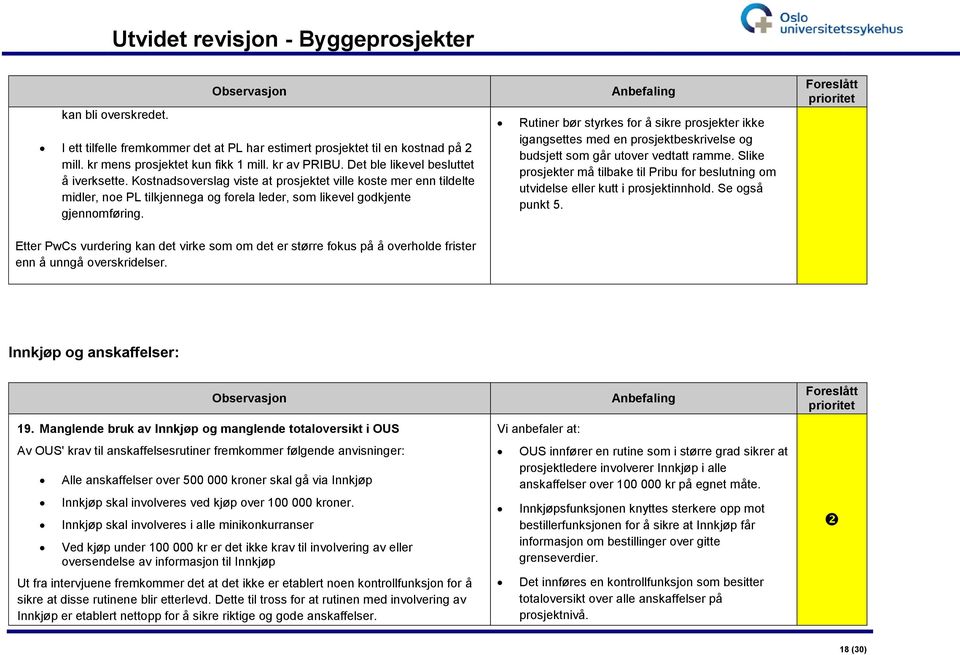 Rutiner bør styrkes for å sikre prosjekter ikke igangsettes med en prosjektbeskrivelse og budsjett som går utover vedtatt ramme.