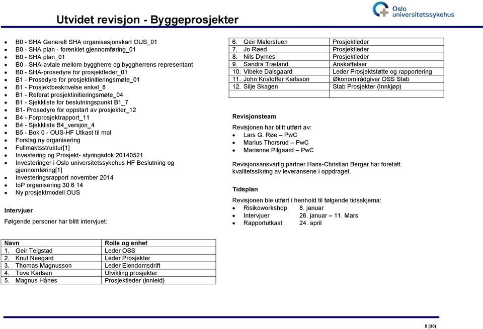 oppstart av prosjekter_12 B4 - Forprosjektrapport_11 B4 - Sjekkliste B4_versjon_4 B5 - Bok 0 - OUS-HF Utkast til mal Forslag ny organisering Fullmaktsstruktur[1] Investering og Prosjekt- styringsdok