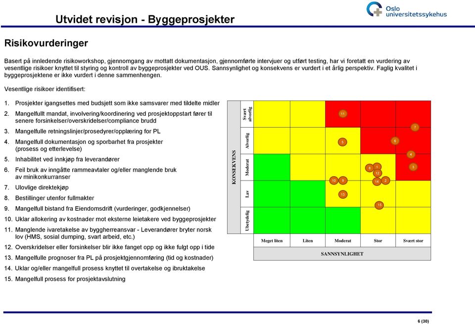 Faglig kvalitet i byggeprosjektene er ikke vurdert i denne sammenhengen. Vesentlige risikoer identifisert: 1. Prosjekter igangsettes med budsjett som ikke samsvarer med tildelte midler 2.