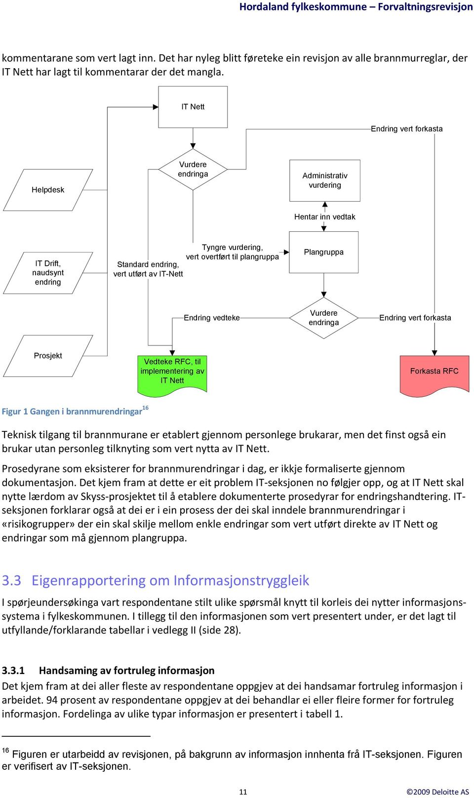 utført av IT-Nett Plangruppa Endring vedteke Vurdere endringa Endring vert forkasta Prosjekt Vedteke RFC, til implementering av IT Nett Forkasta RFC Figur 1 Gangen i brannmurendringar 16 Teknisk