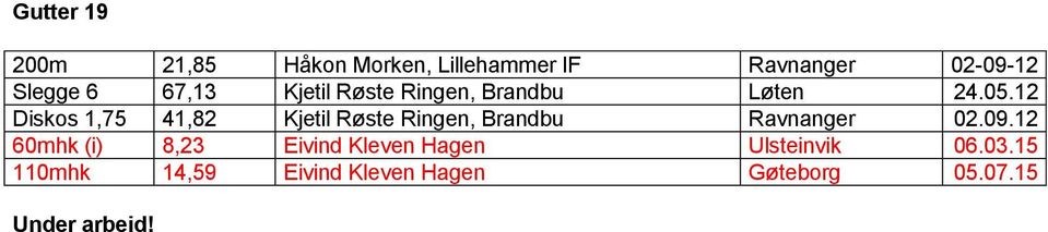 12 Diskos 1,75 41,82 Kjetil Røste Ringen, Brandbu Ravnanger 02.09.