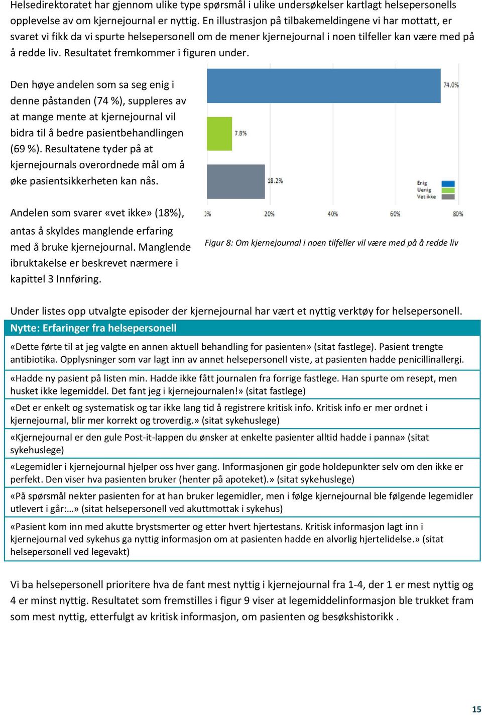 Resultatet fremkommer i figuren under. Den høye andelen som sa seg enig i denne påstanden (74 %), suppleres av at mange mente at kjernejournal vil bidra til å bedre pasientbehandlingen (69 %).