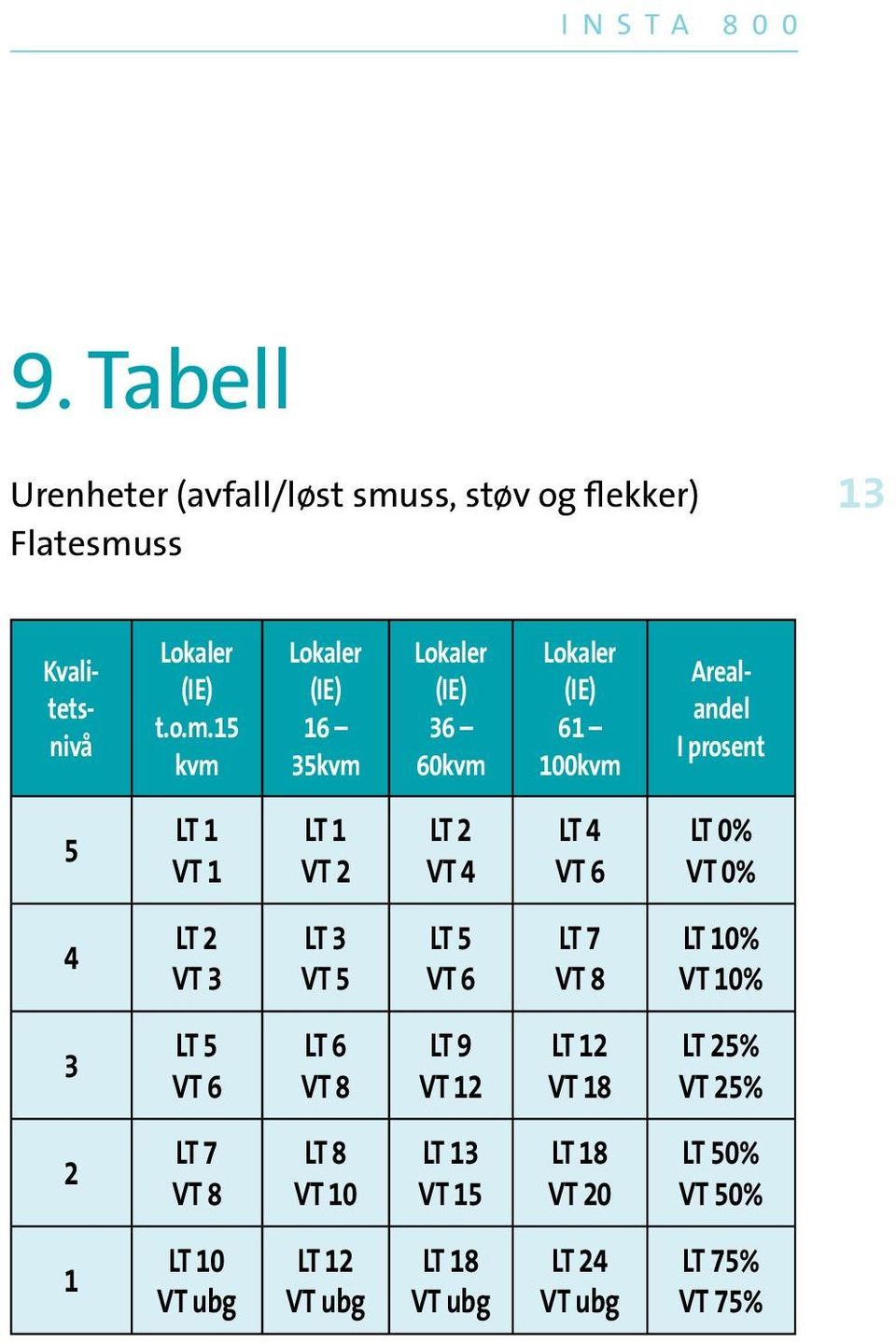 ss 13 Lokaler (IE) t.o.m.