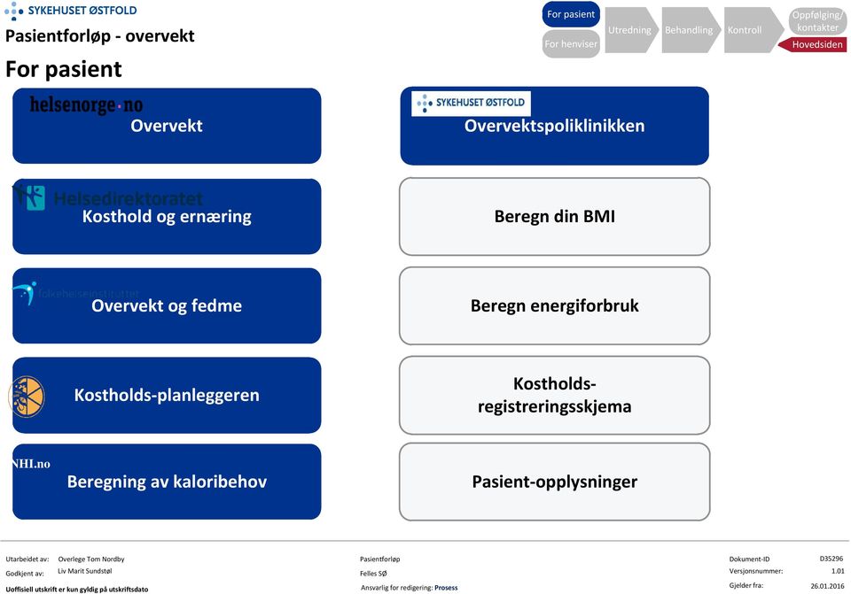 energiforbruk Kostholds-planleggeren