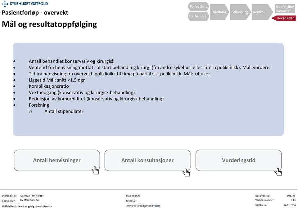 Mål: vurderes Tid fra henvisning fra overvektspoliklinikk til time på bariatrisk poliklinikk.