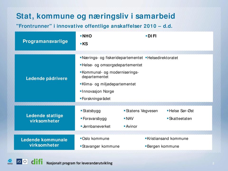 d. Programansvarlige NHO KS DIFI Ledende pådrivere Nærings- og fiskeridepartementet Helse- og omsorgsdepartementet Kommunal- og