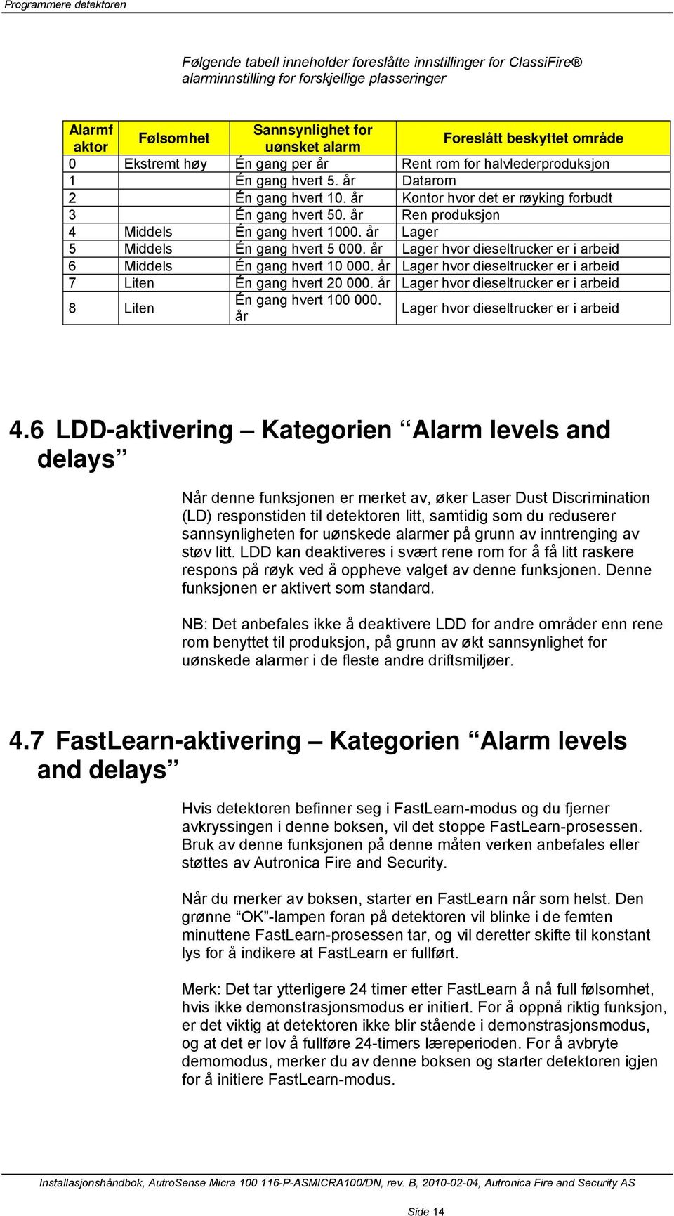 år Ren produksjon 4 Middels Én gang hvert 1000. år Lager 5 Middels Én gang hvert 5 000. år Lager hvor dieseltrucker er i arbeid 6 Middels Én gang hvert 10 000.