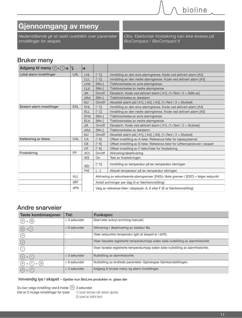 Kode ved aktivert alarm [A2] LLL [ C] Innstilling av den nedre alarmgrense. Kode ved aktivert alarm [A3] LHd [Min.] Tidsforsinkelse av øvre alarmgrense LLd [Min.