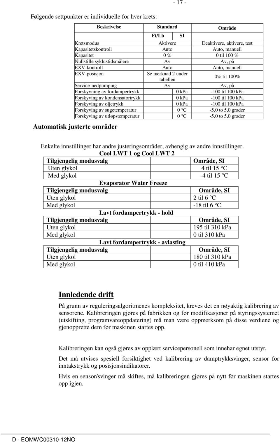 til 100 kpa Forskyving av kondensatortrykk 0 kpa -100 til 100 kpa Forskyving av oljetrykk 0 kpa -100 til 100 kpa Forskyving av sugetemperatur 0 C -5,0 to 5,0 grader Forskyving av utløpstemperatur 0 C