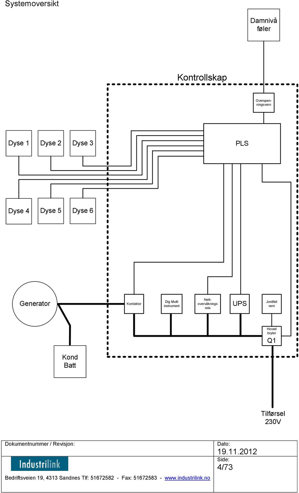 Dyse 6 Generator Kontaktor Dig Multi instrument