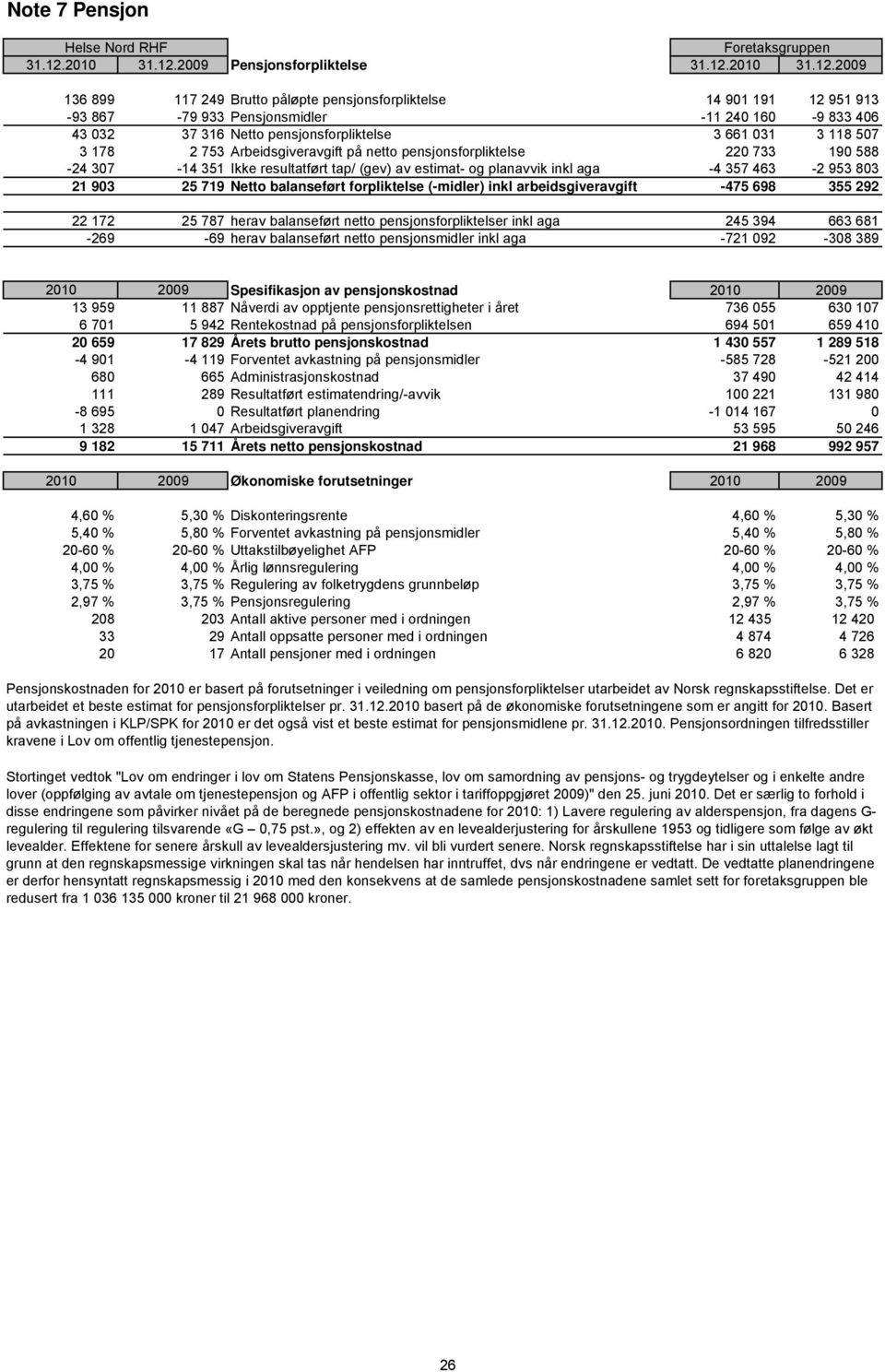 2009 Pensjonsforpliktelse 31.12.