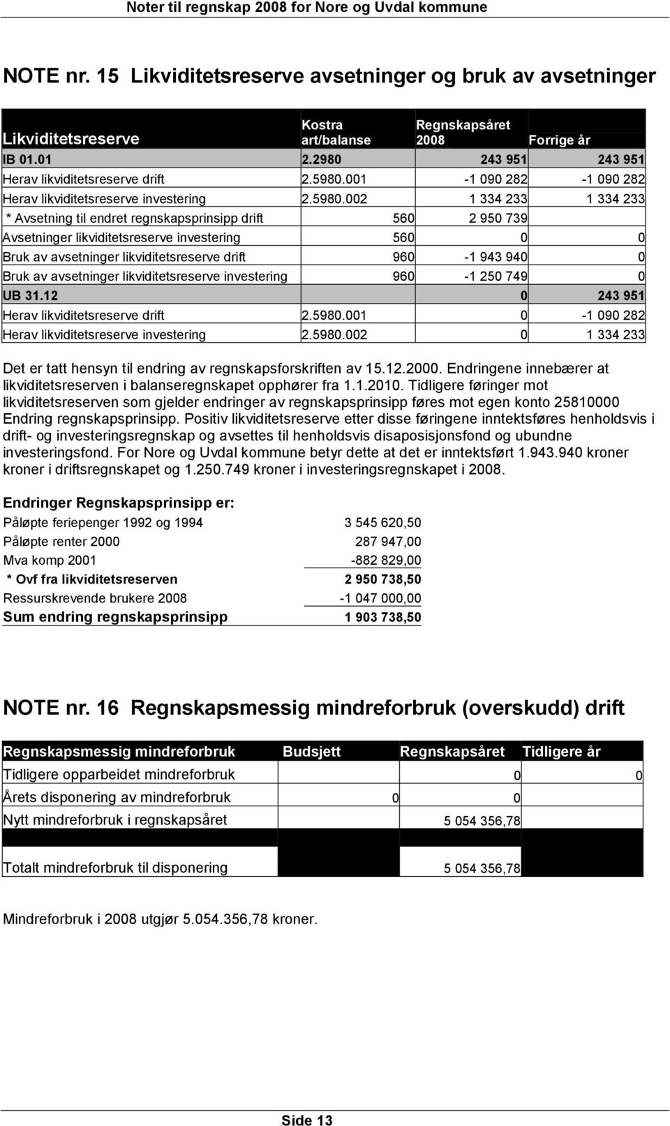 investering 560 0 0 Bruk av avsetninger likviditetsreserve drift 960-1 943 940 0 Bruk av avsetninger likviditetsreserve investering 960-1 250 749 0 UB 31.12 0 243 951 Herav likviditetsreserve drift 2.