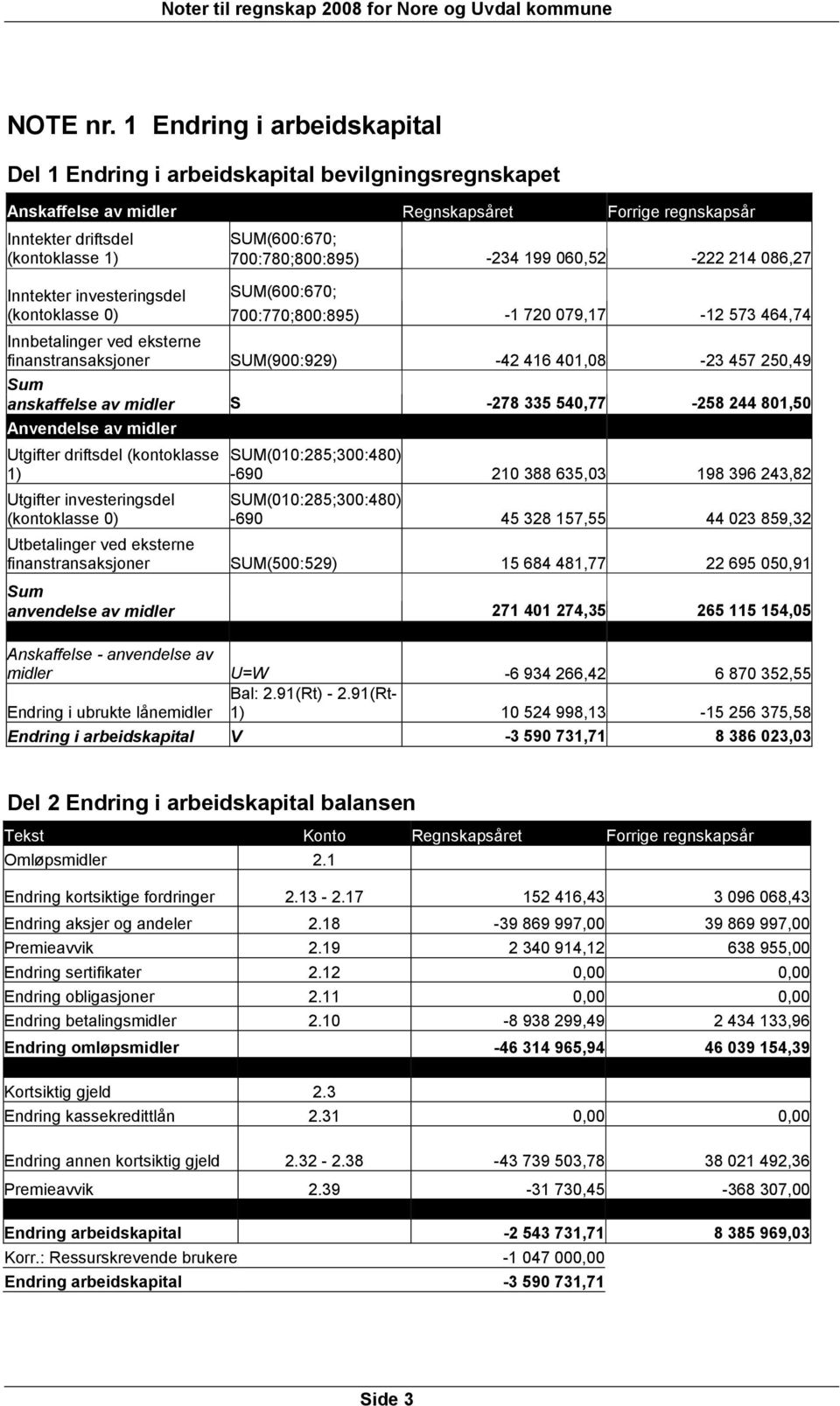 700:780;800:895) -234 199 060,52-222 214 086,27 Inntekter investeringsdel SUM(600:670; (kontoklasse 0) 700:770;800:895) -1 720 079,17-12 573 464,74 Innbetalinger ved eksterne finanstransaksjoner