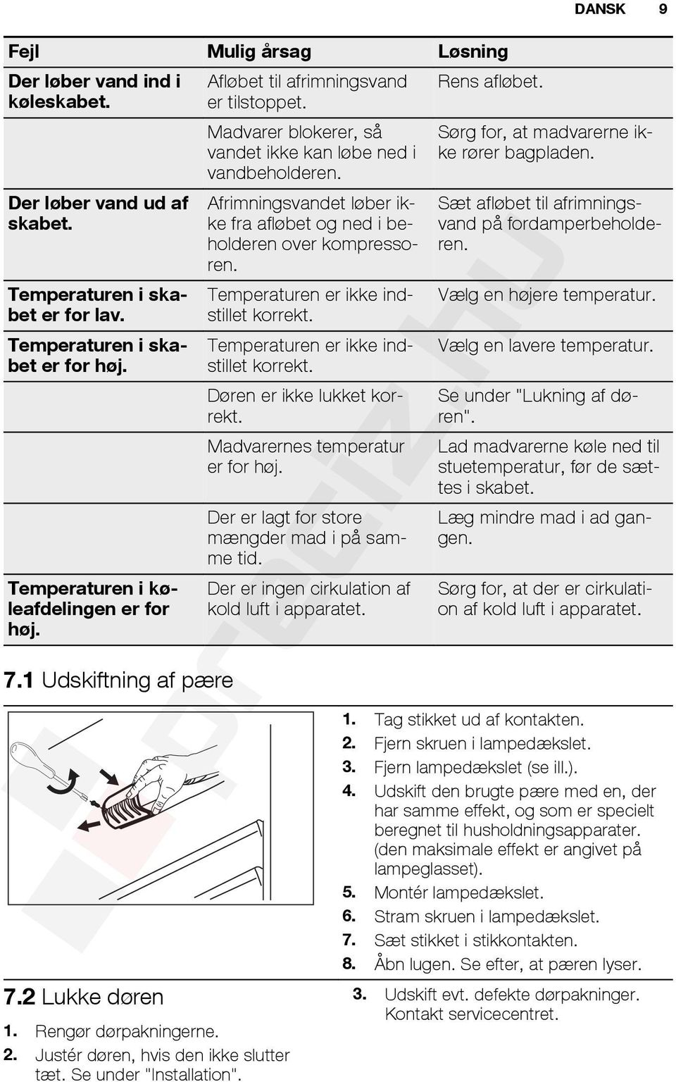 Se under "Installation". Madvarer blokerer, så vandet ikke kan løbe ned i vandbeholderen. Afrimningsvandet løber ikke fra afløbet og ned i beholderen over kompressoren.