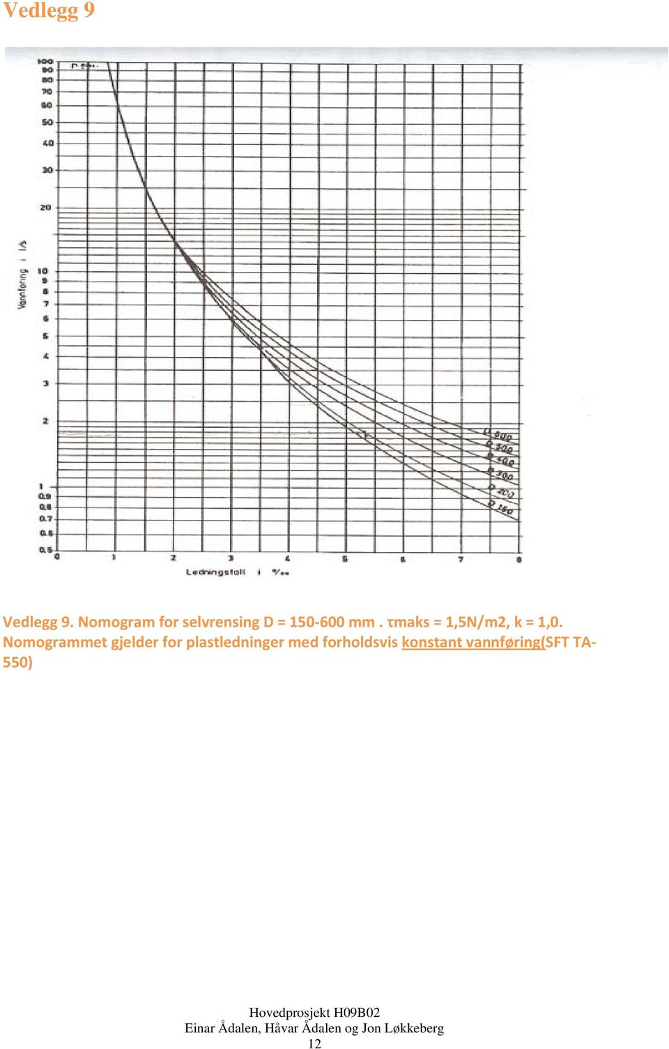 τmaks = 1,5N/m2, k = 1,0.