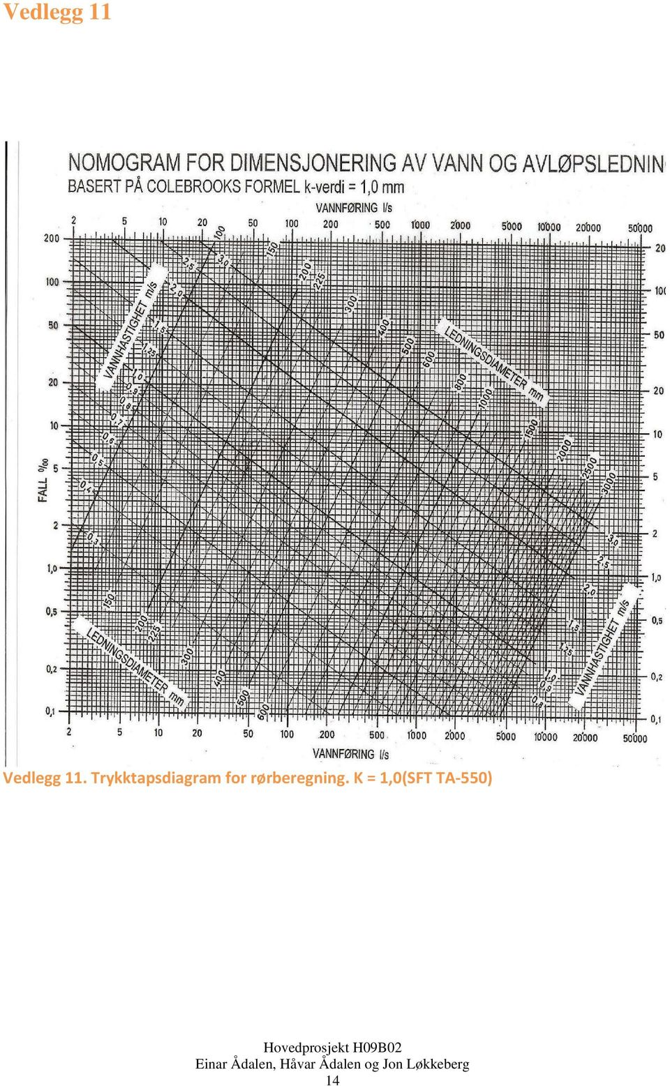 Trykktapsdiagram