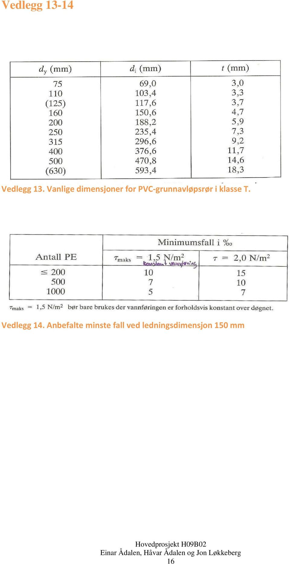 grunnavløpsrør i klasse T.