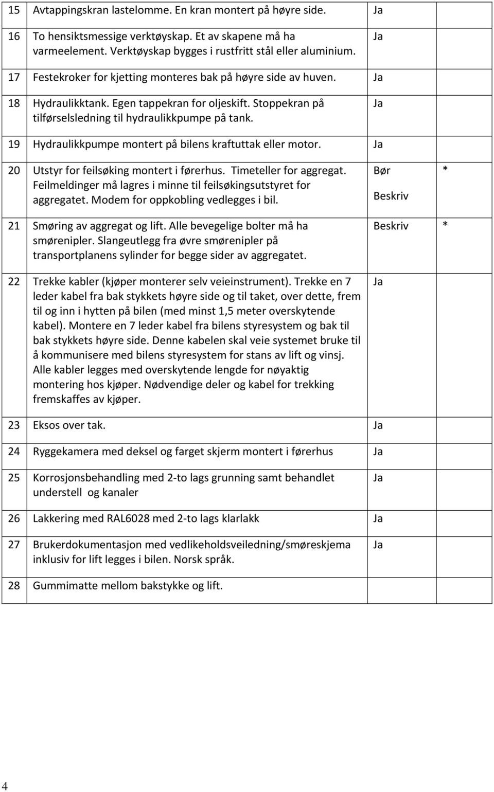 19 Hydraulikkpumpe montert på bilens kraftuttak eller motor. 20 Utstyr for feilsøking montert i førerhus. Timeteller for aggregat.