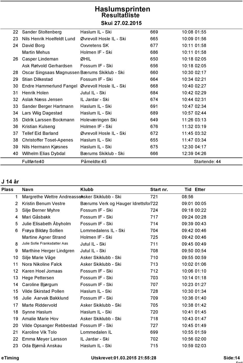 02:2 30 Endre Hammerlund Fangel Øvrevoll Hosle IL - Ski 668 0:40 02:27 3 Henrik Holen Jutul IL - Ski 684 0:42 02:29 32 Aslak Næss Jensen IL Jardar - Ski 674 0:44 02:3 33 Sander Berger Hartmann Haslum