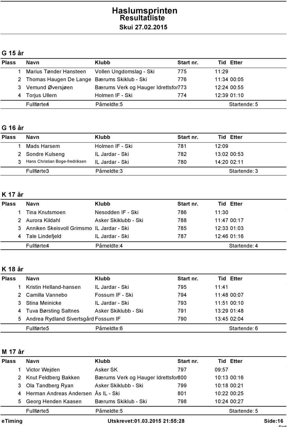 IL Jardar - Ski 780 4:20 02: Fullførte: 3 Påmeldte: 3 Startende: 3 K 7 år Tina Knutsmoen Nesodden IF - Ski 786 :30 2 Aurora Kildahl Asker Skiklubb - Ski 788 :47 00:7 3 Anniken Skeisvoll Grimsmo IL