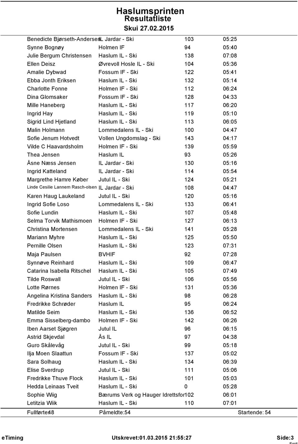 - Ski 9 05:0 Sigrid Lind Hjetland Haslum IL - Ski 3 06:05 Malin Holmann Lommedalens IL - Ski 00 04:47 Sofie Jenum Hotvedt Vollen Ungdomslag - Ski 43 04:7 Vilde C Haavardsholm Holmen IF - Ski 39 05:59