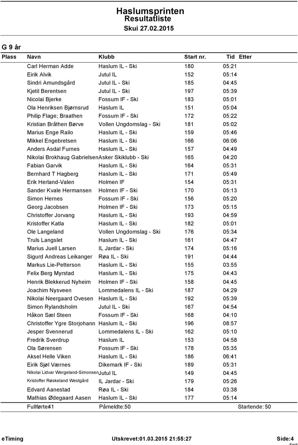 Engebretsen Haslum IL - Ski 66 06:06 Anders Asdal Furnes Haslum IL - Ski 57 04:49 Nikolai Brokhaug GabrielsenAsker Skiklubb - Ski 65 04:20 Fabian Garvik Haslum IL - Ski 64 05:3 Bernhard T Hagberg