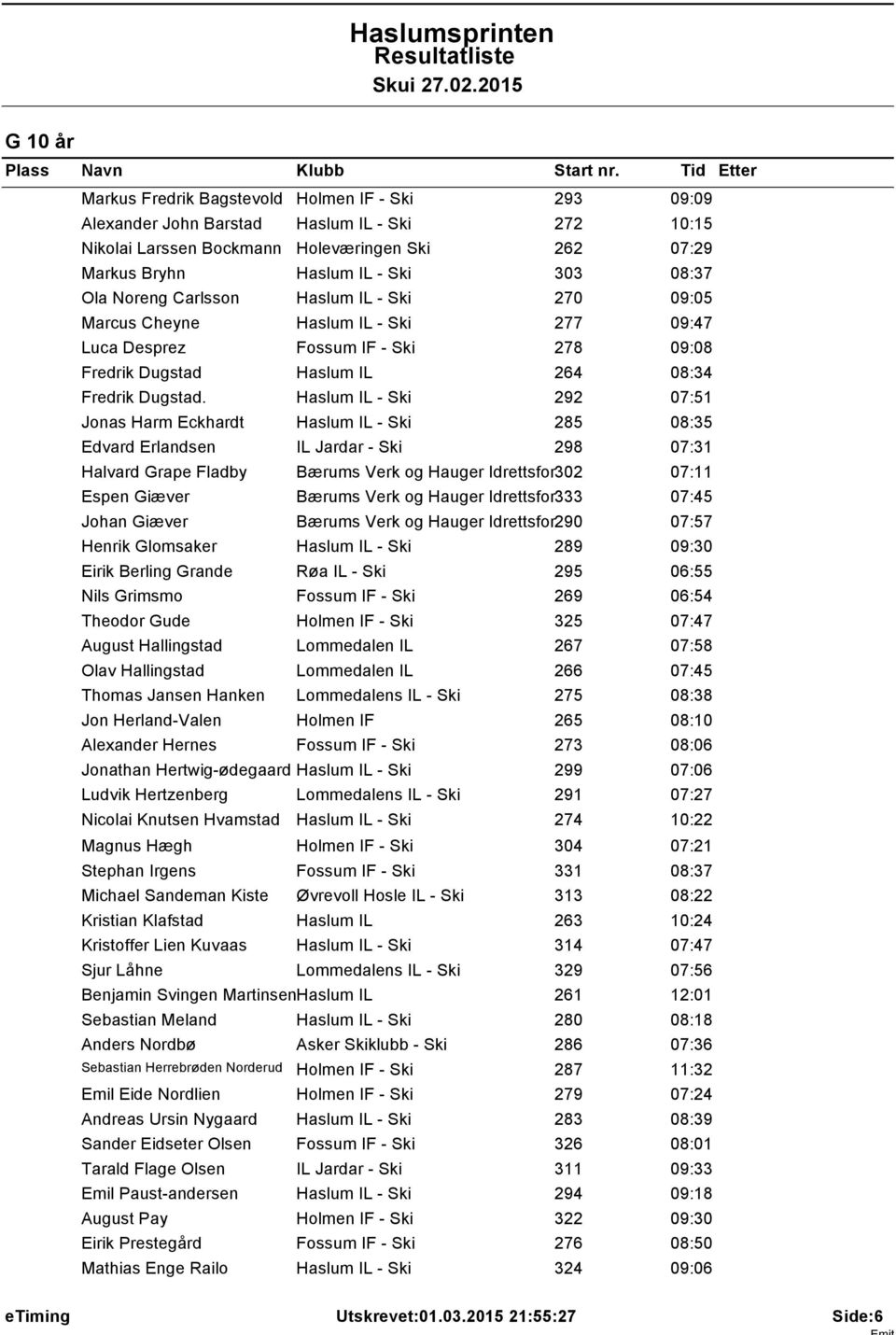 Haslum IL - Ski 292 07:5 Jonas Harm Eckhardt Haslum IL - Ski 285 08:35 Edvard Erlandsen IL Jardar - Ski 298 07:3 Halvard Grape Fladby Bærums Verk og Hauger Idrettsfor302 07: Espen Giæver Bærums Verk