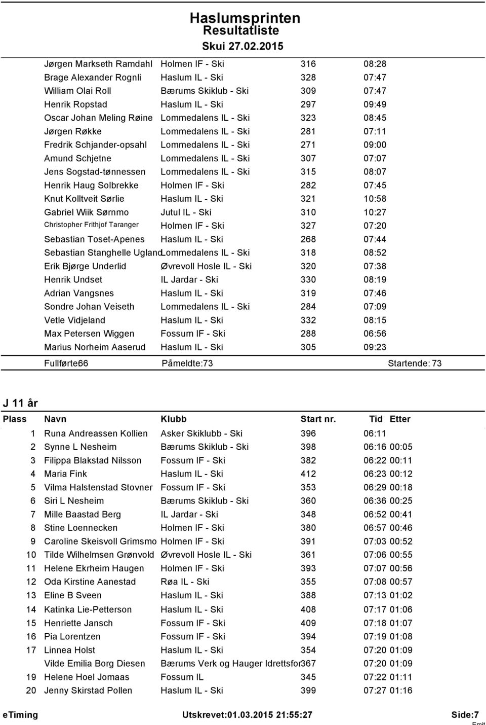 Sogstad-tønnessen Lommedalens IL - Ski 35 08:07 Henrik Haug Solbrekke Holmen IF - Ski 282 07:45 Knut Kolltveit Sørlie Haslum IL - Ski 32 0:58 Gabriel Wiik Sørnmo Jutul IL - Ski 30 0:27 Christopher