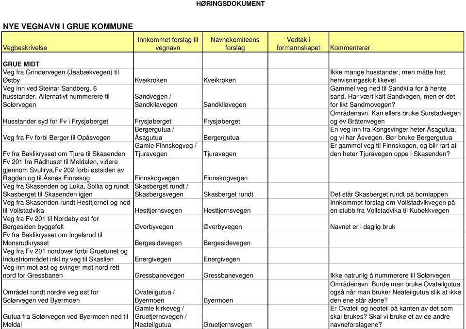 Husstander syd for Fv i Frysjøberget Frysjøberget Frysjøberget Områdenavn.