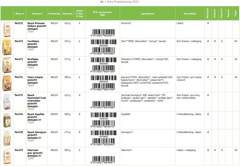 M G VG 944373 Riceflakes BAUCK 375 g 6 2933034 4 015637 824109 Parboiled ris*(90%), rårørsukker*, rissirup*(2%), havsalt. Som frokost, i matlaging.