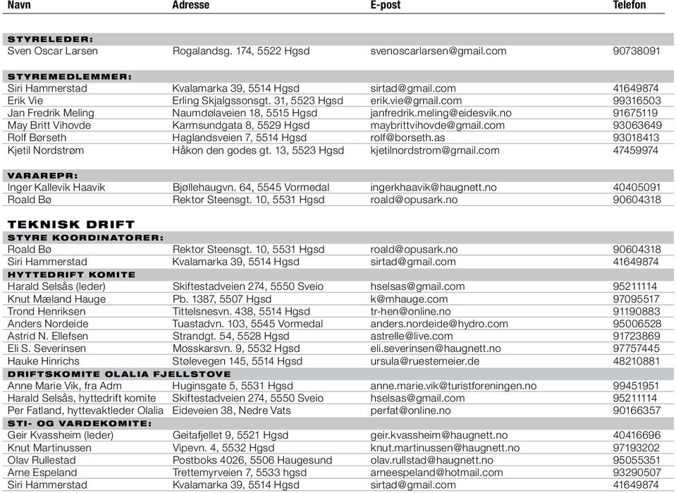 no 91675119 May Britt Vihovde Karmsundgata 8, 5529 Hgsd maybrittvihovde@gmail.com 93063649 Rolf Børseth Haglandsveien 7, 5514 Hgsd rolf@borseth.as 93018413 Kjetil Nordstrøm Håkon den godes gt.