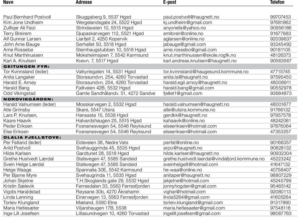 no 91677883 Alf Gunnar Larsen Liarfjell 2, 4250 Kopervik aglarsen@online.no 92039637 John Arne Bauge Sørhallet 50, 5518 Hgsd jabauge@gmail.com 93245492 Arne Rossebø Stemhaugstubben 10, 5518 Hgsd arne.