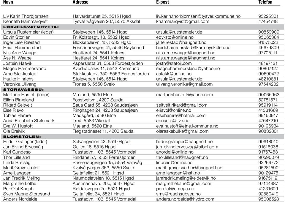 no 95065384 Inger Lise Ræstad Blokkebærvn. 15, 5533 Hgsd jarle.restad@haugnett.no 91575022 Heidi Hammerstad Fosnanesvegen 41, 5546 Røyksund heidi.hammerstad@karmoyskolen.