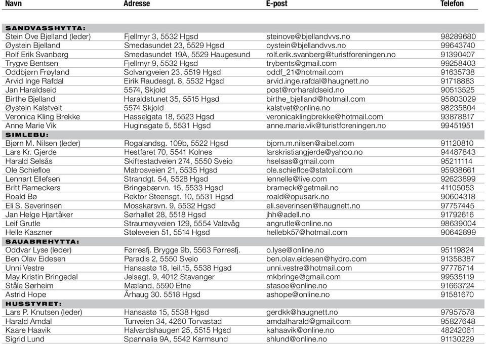 com 99258403 Oddbjørn Frøyland Solvangveien 23, 5519 Hgsd oddf_21@hotmail.com 91635738 Arvid Inge Rafdal Eirik Raudesgt. 8, 5532 Hgsd arvid.inge.rafdal@haugnett.