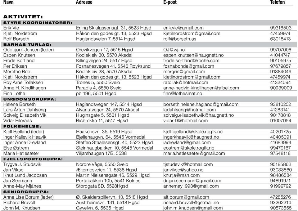 no 99707006 Espen Knutsen Kodlekleiv 30, 5570 Aksdal espen.knutsen@haugnett.no 41044747 Frode Sortland Killingvegen 24, 5517 Hgsd frode.sortland@roche.