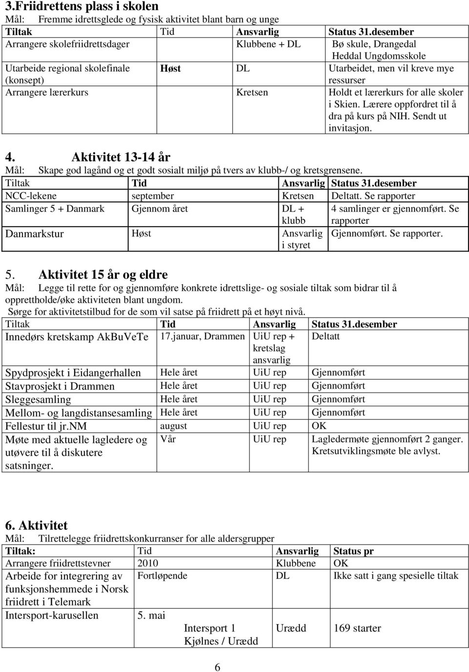 lærerkurs Kretsen Holdt et lærerkurs for alle skoler i Skien. Lærere oppfordret til å dra på kurs på NIH. Sendt ut invitasjon. 4.